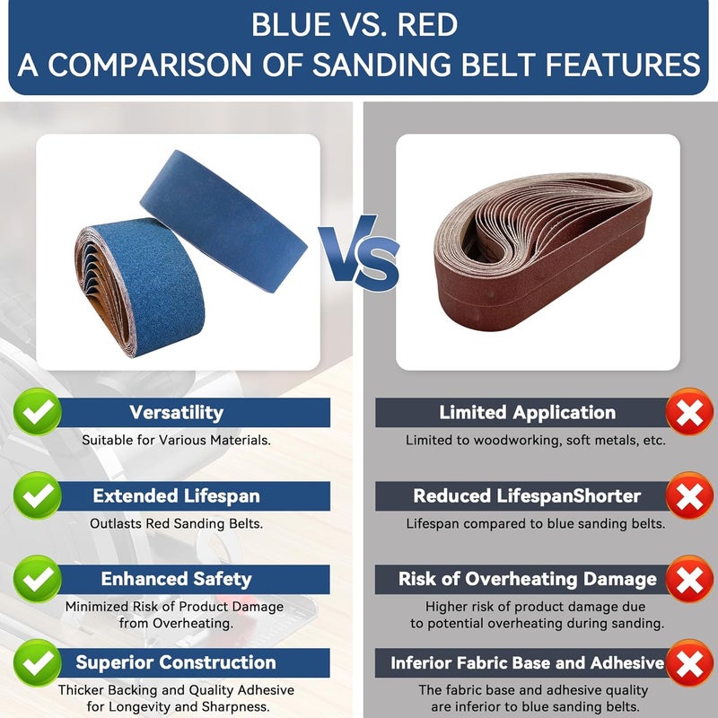 Aolabela 3x21 Inch Sanding Belts 21 Pcs 7 Grits Sizes (3 Each of 40/60/80/120/150/240/400 Grits) Heavy Duty Belt Sander Zirconia Belt Sander Paper for Wood, Metal, Stainless Steel, Cars, and Furniture - Image 4
